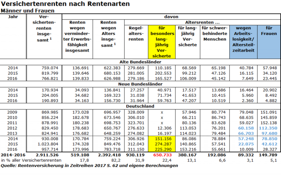 Rente ab 63 zu teuer? (Matthias W. Birkwald )