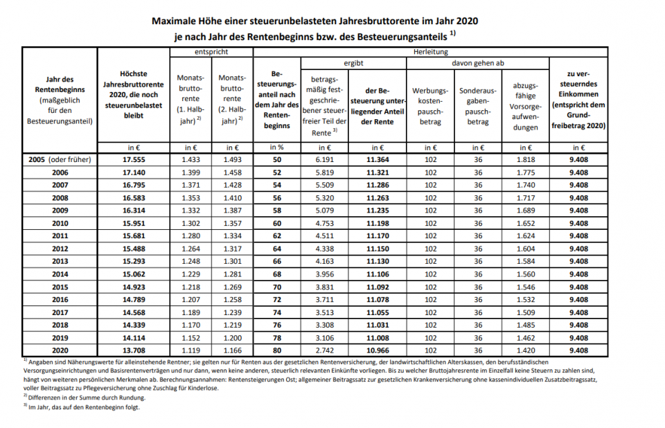 Rentenbesteuerung Tabelle Pdf Rentensteuersatz Berechnen Hot Sex Picture   3950