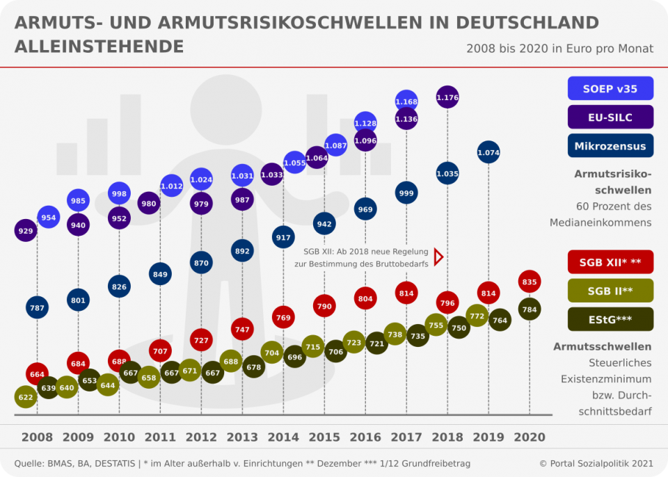 Die gesetzlichen Bestimmungen und Konsequenzen